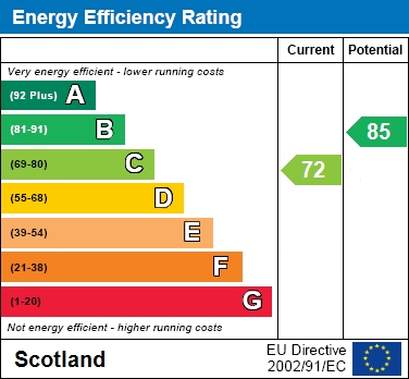 EER Chart