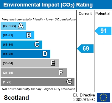 EIR Chart
