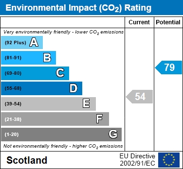 EIR Chart