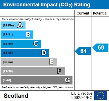 EIR Chart