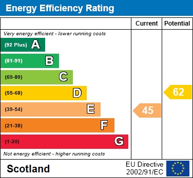 EER Chart