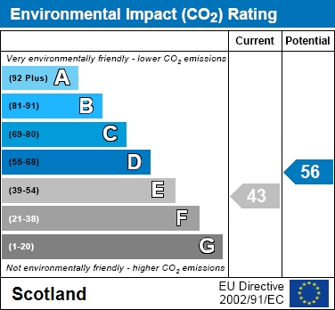 EIR Chart