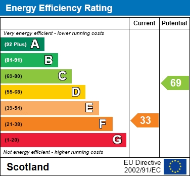 EER Chart