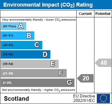 EIR Chart