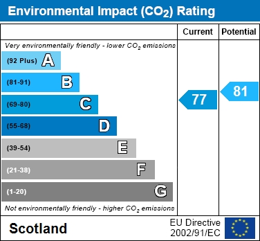EIR Chart