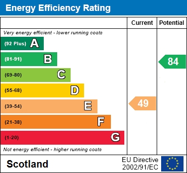 EER Chart