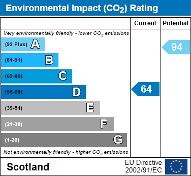 EIR Chart