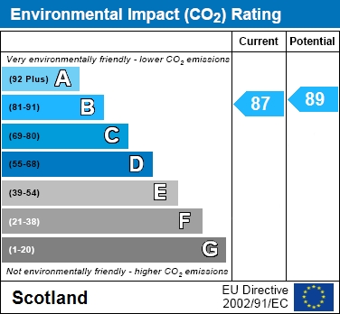 EIR Chart