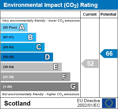 EIR Chart