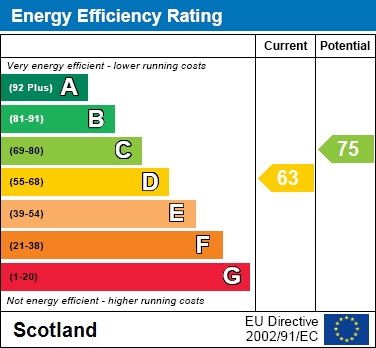 EER Chart