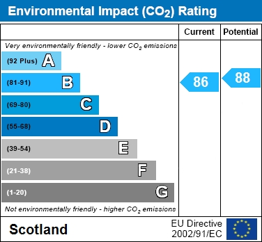 EIR Chart