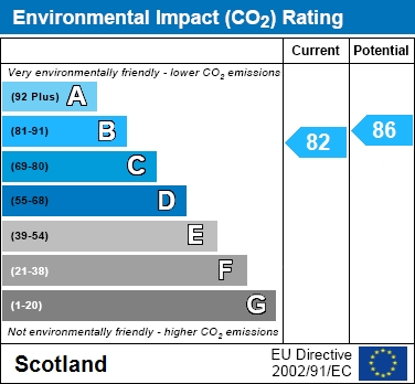 EIR Chart