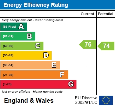 EER Chart