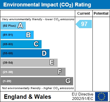 EIR Chart