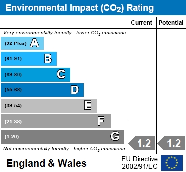 EIR Chart