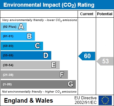 EIR Chart
