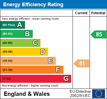 EER Chart