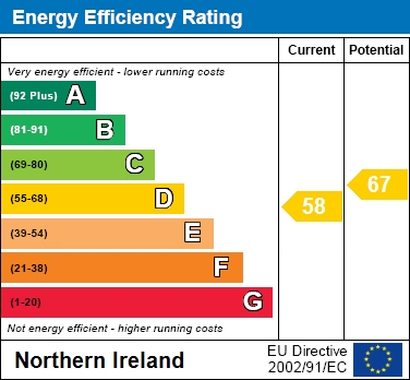 EER Chart