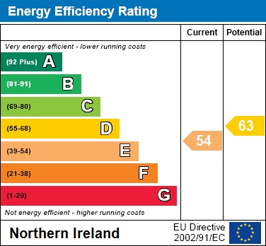 EER Chart