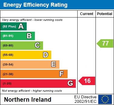 EER Chart