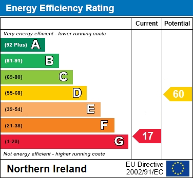 EER Chart
