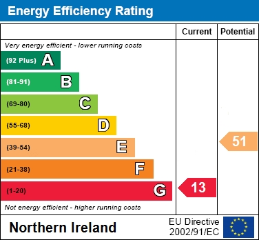 EER Chart