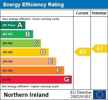 EER Chart