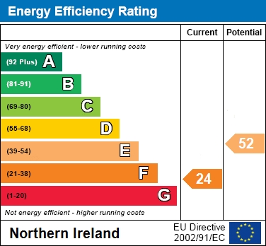 EER Chart