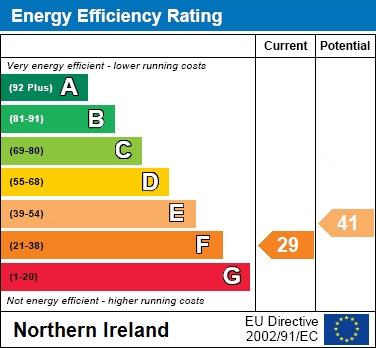 EER Chart