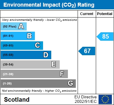 EIR Chart
