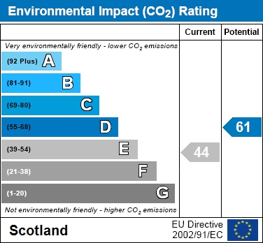EIR Chart