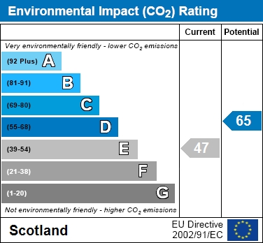 EIR Chart
