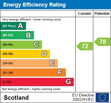 EER Chart