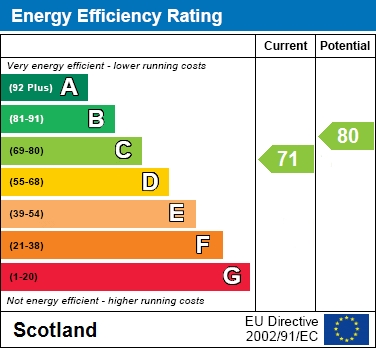 EER Chart