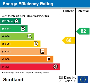 EER Chart