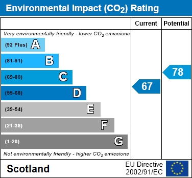 EIR Chart