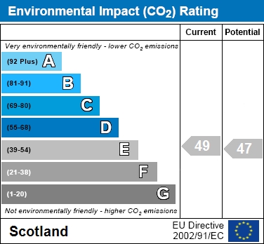 EIR Chart