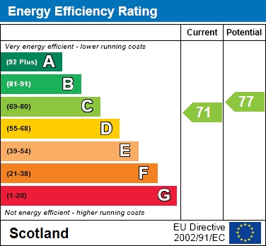 EER Chart