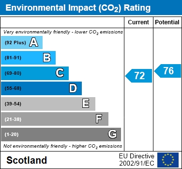 EIR Chart