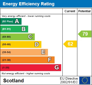 EER Chart