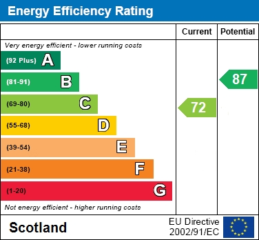 EER Chart