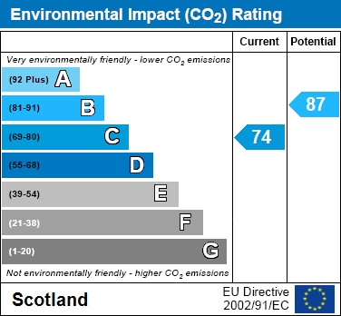 EIR Chart