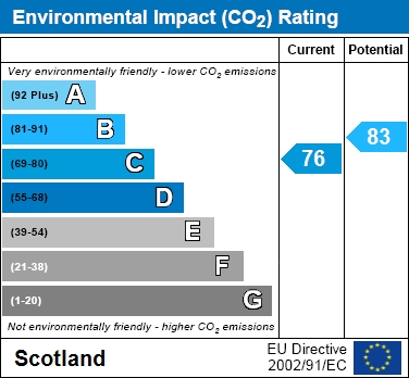 EIR Chart