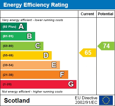 EER Chart