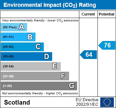 EIR Chart