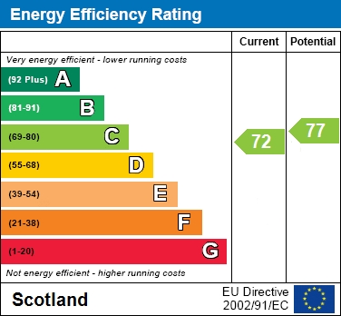 EER Chart