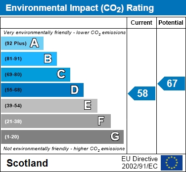 EIR Chart