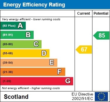 EER Chart