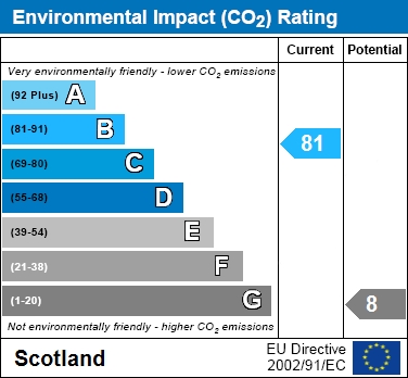 EIR Chart