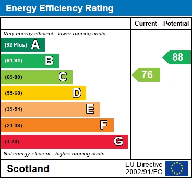 EER Chart